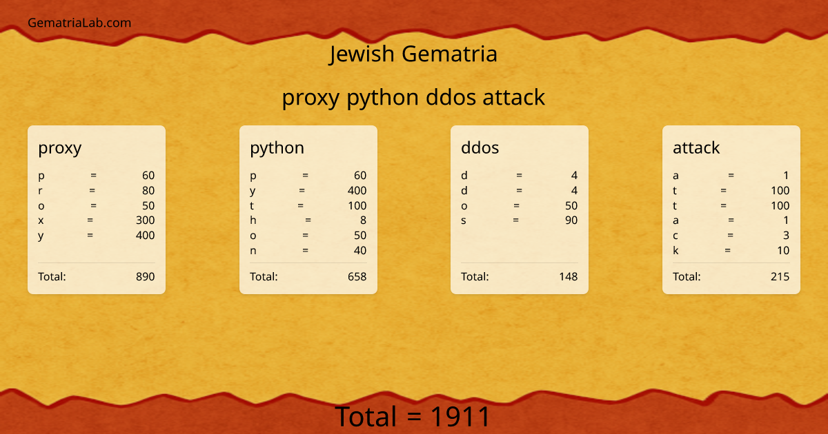 proxy python ddos attack in jewish Gematria